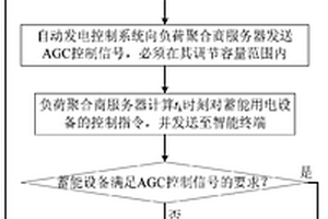 負荷側資源參與電力系統二次調頻的控制方法