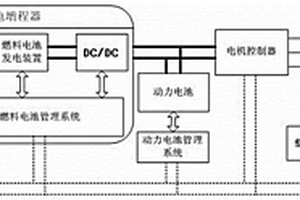 燃料電池增程器的控制系統及控制方法