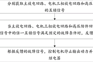 純電動汽車高壓環路的故障檢測方法