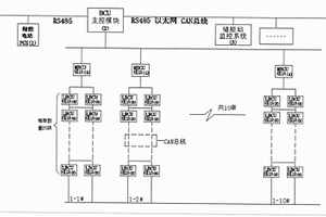 鋰電池堆動態監測管理系統