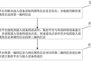 快速接入集控平臺的方法和系統