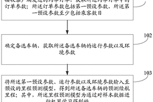 續航里程預測方法及裝置