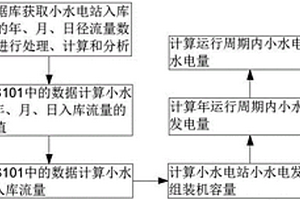 考慮徑流量的微電網中小水電站棄水電量計算方法