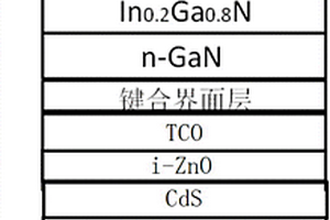 用于人工光合作用的氮化鎵基器件及其制備方法