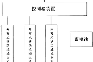 環?？稍偕茉蠢梅椒把b置
