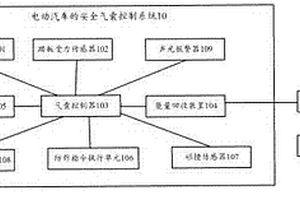 電動汽車的安全氣囊控制系統及電動汽車
