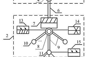 用于電改的增量配電網構建應用方法與多電源直供電系統