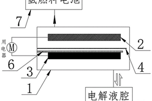 原位物理催化分步反應型金屬燃料電池系統