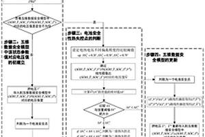 動力電池熱失控預警方法