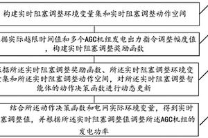 電網關鍵斷面實時阻塞調整方法、裝置及介質