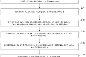 柔性和異形鈣鈦礦太陽能電池模塊的制備方法及應用