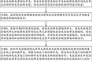 分相實現電壓跌落深度控制的自動觸發控制方法及系統