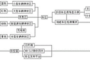 停車引導系統