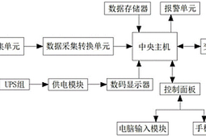 污水源熱泵系統的節能控制系統及其方法
