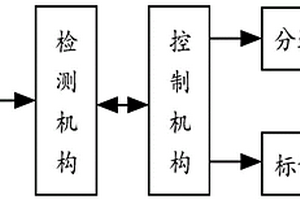 用于電池表面的缺陷檢測系統