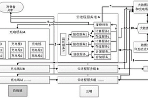 海量充電樁實時遠程監控方法