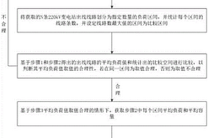 220kV變電站出線的優化匹配方法