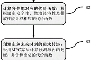 基于MPC的HEV自適應巡航中多目標的能量管理方法