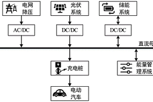 充光儲一體化充電站優化配置方法和裝置