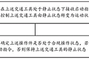 防誤觸控制方法、系統、裝置、電子設備及存儲介質