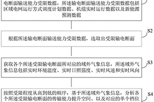 基于氣象信息的電網輸電斷面動態增容評估方法及系統