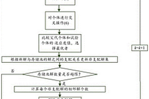 基于多目標文化差分算法的電源最優選址定容方法