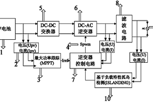 基于負載特性的孤島檢測裝置及方法