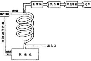 利用沼氣生產汽車燃氣新工藝