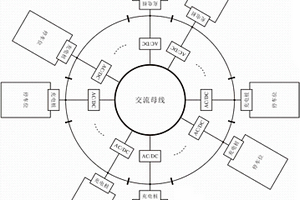 可重構的集群式直流充電系統