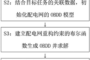基于有序二元決策圖的配電網重構計算方法