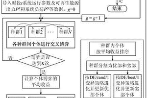 智能電網發電側微分演化博弈競價方法
