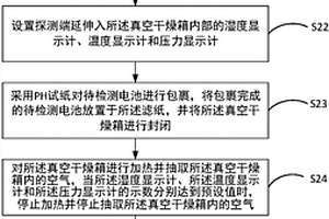 電池漏液檢測方法及裝置
