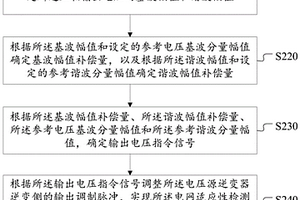 輸出電壓控制方法、裝置和電網適應性檢測平臺