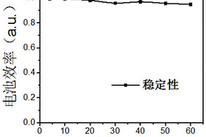 碳基疊合太陽能電池及其制備方法