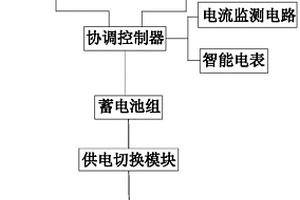 風光互補發電供電設備