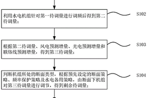 多類型能源一體化協同控制方法及裝置