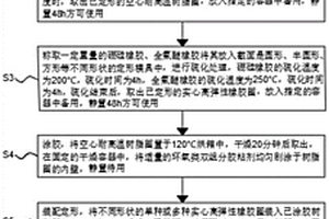 耐高溫、耐高壓、自適應非金屬復合密封環的制作方法