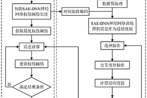 Z源逆變器功率管的開路故障診斷方法、系統及應用