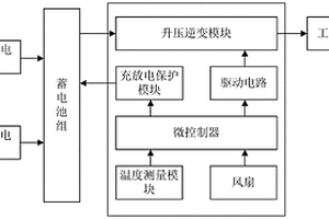 離網式風光互補控制器及其控制方法