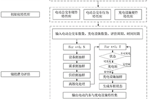 基于電動公交車行為特性概率的儲能潛力分析方法及系統