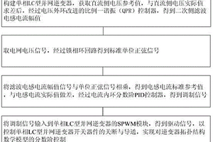 單相LC型并網逆變器分數階控制方法