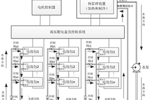 電池熱管理裝置和控制方法