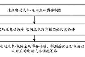 基于分時電價的含電動汽車電網優化調度方法和裝置