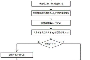 調控SVG功率模塊運行溫度的方法和系統