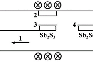 Sb2(S1-xSex)3薄膜太陽電池吸收層及其制備方法與應用