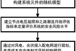 考慮隨機負荷的分布式電源配電網分析及優化控制方法