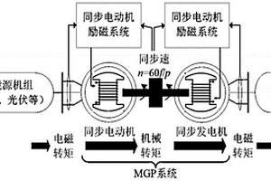 同步電機對系統小干擾模型的建立方法