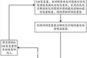 計及0-1變量的風氫儲系統配置與控制協同迭代優化方法