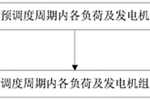 區域電網運行趨勢數據生成方法及裝置