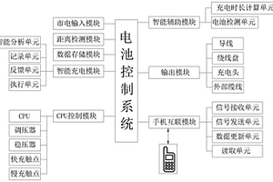 智能電源控制系統